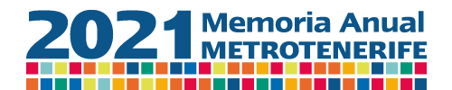 Memoria Anual Metro Tenerife 2021