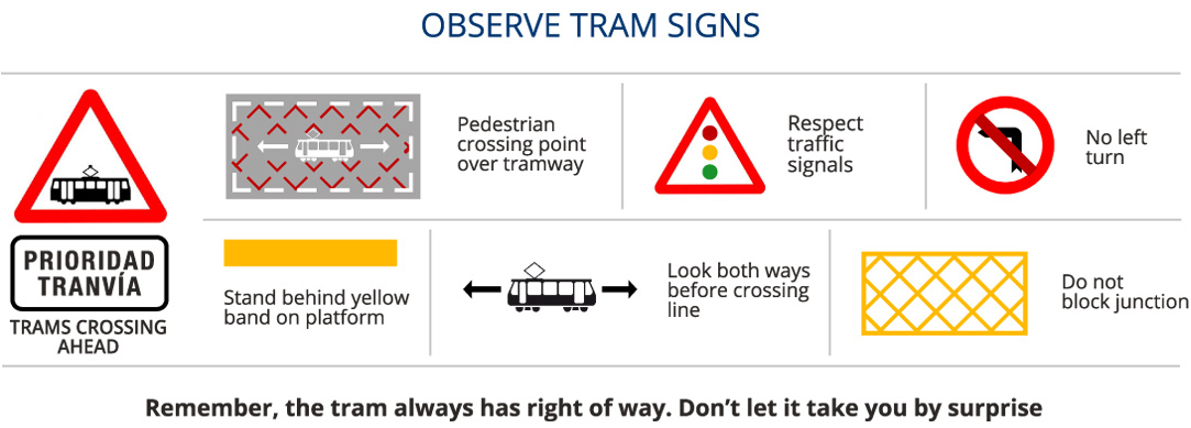 Observe Tram Signs