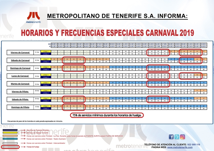 Cuadrante de horarios del servicio del tranvía en Carnavales.