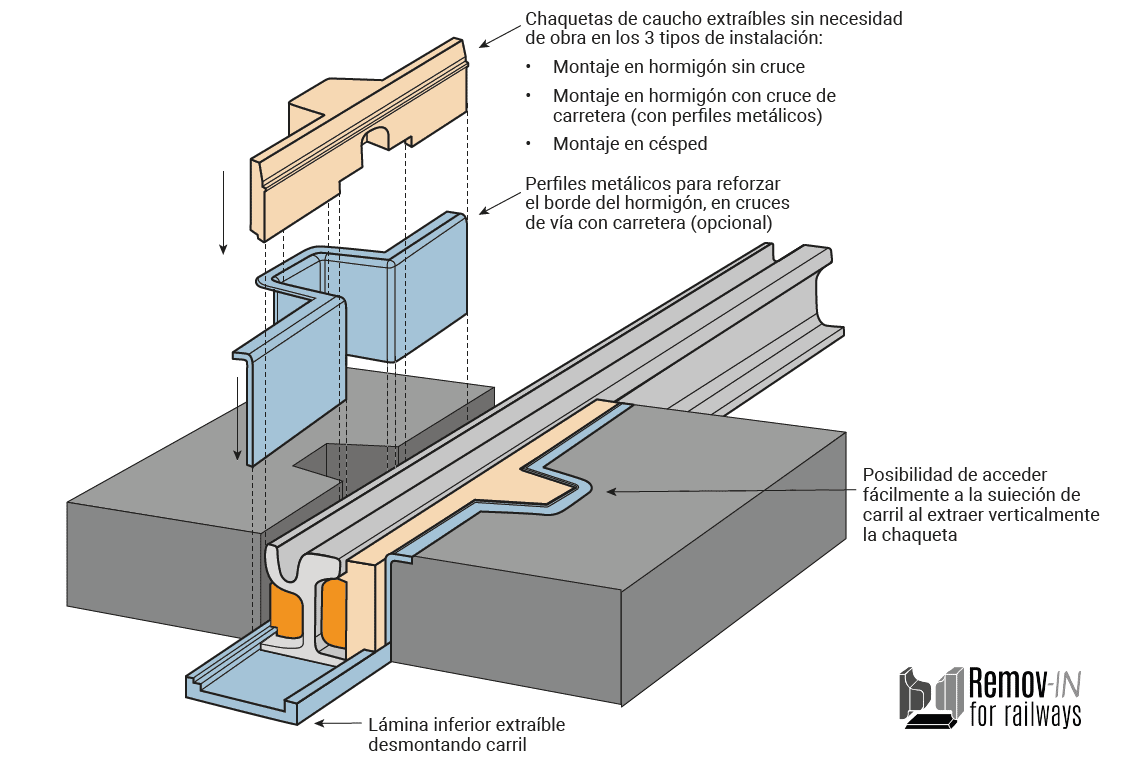 Esquema de piezas de la chaqueta aislante para carril